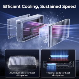 حافظة أقراص UGREEN M.2 NVMe SSD بسرعة 40 جيجابت في الثانية UGREEN M.2 NVMe SSD Enclosure 40Gbps