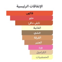شرف ديفاين SHARAF divine