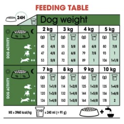Royal Canin للكبار میني Royal Canin Mini Adult