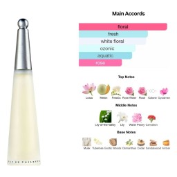 إيسي مياكي لو دو إيسي – أو دو تواليت – للنساء Issey Miyake L’Eau d’Issey – Eau de Toilette – For Women