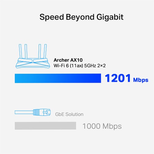 راوتر وايفاي اي اكس 10 Archer AX10 AX1500 Wi-Fi 6 Router 