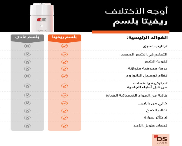 بلسم ريفيتا REVITA HIGH-PERFORMANCE HAIR DENSITY CONDITIONER