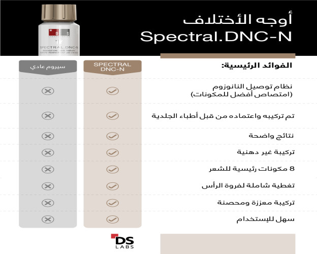 البخاخ الرجال للكثافة الشعر بالنانوكسيديل 5% Spectral Men's (DNC-N) Hair Density Serum with Nanoxidil® 5%