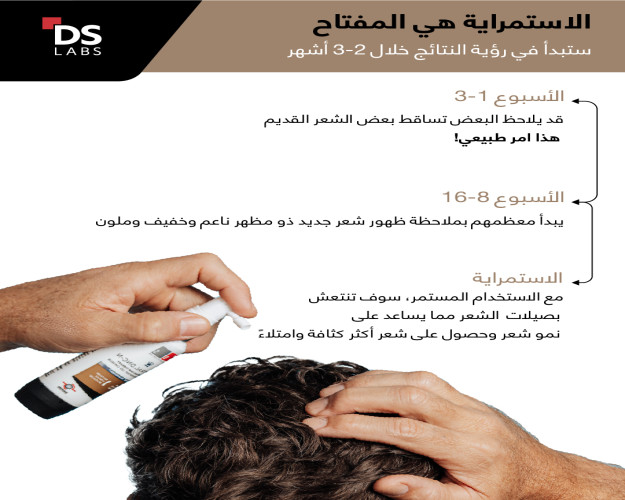 البخاخ الرجال للكثافة الشعر بالنانوكسيديل 5% Spectral Men's (DNC-N) Hair Density Serum with Nanoxidil® 5%