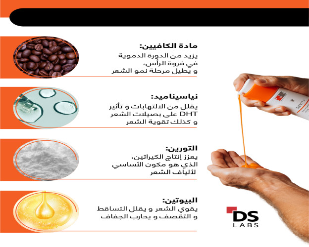 شامبو ريفيتا عالي الأداء لكثافة الشعر Revita High-Performance Hair DENSITY Shampoo