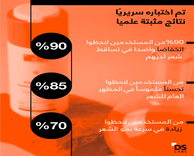 شامبو ريفيتا عالي الأداء لكثافة الشعر Revita High-Performance Hair DENSITY Shampoo