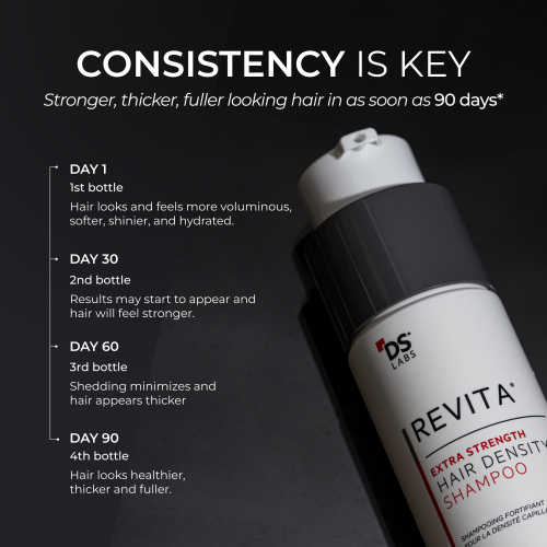 شامبو ريفيتا اكسترا للرجال والنساء الذين يعانون من تساقط الشعر Revita Extra Strength Hair DENSITY Shampoo