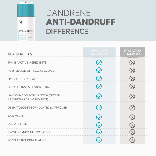 شامبو داندرين المضاد للقشرة Dandrene Exfoliating Anti-Dandruff Shampoo