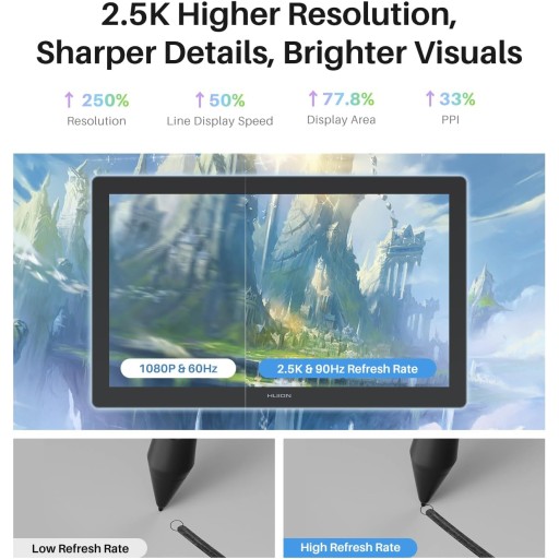 شاشة رسم هويون كامفاس 22 الجيل الثالث – GS2203 HUION Kamvas 22 (Gen 3) Pen Display (GS2203)